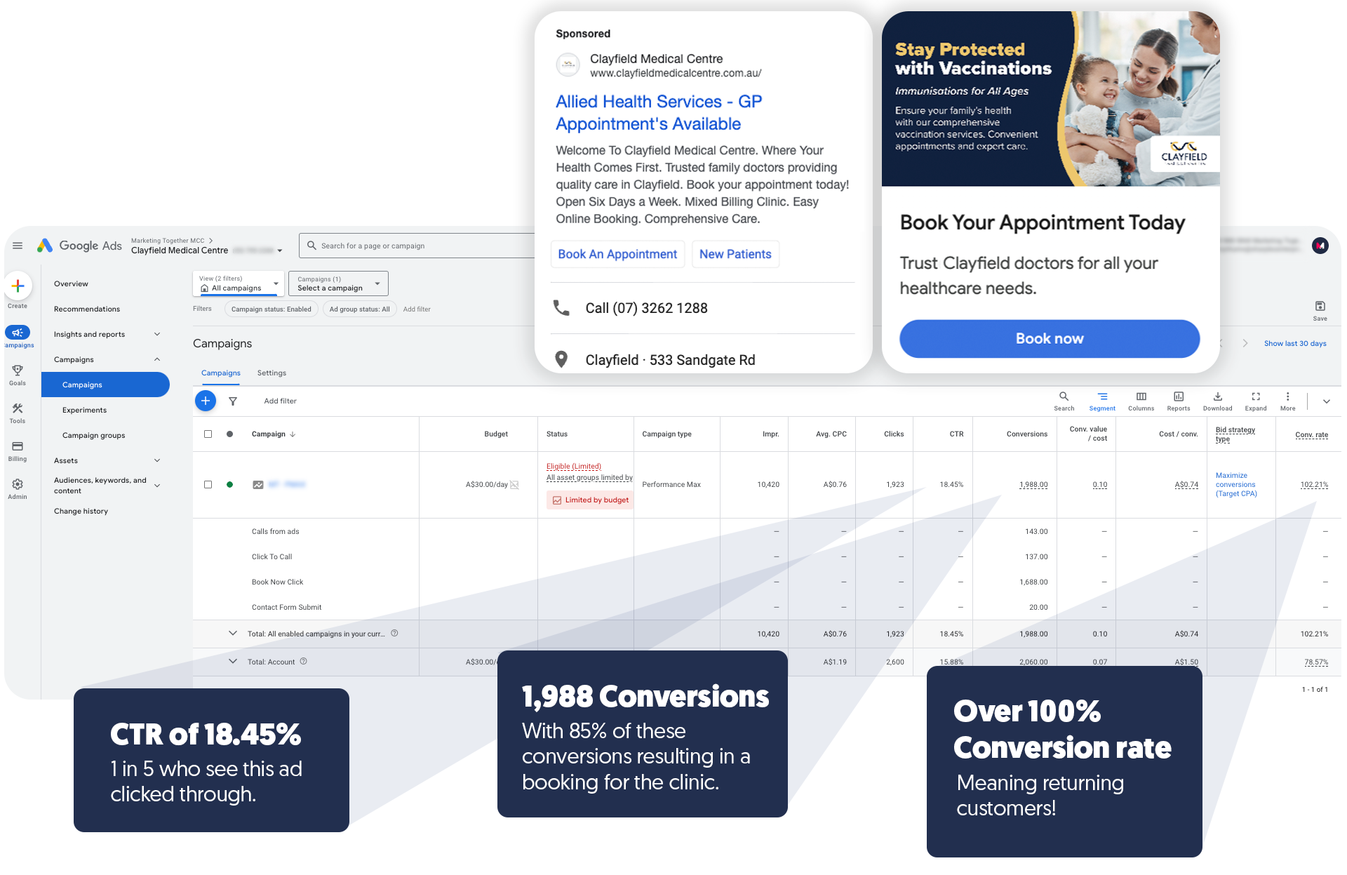 Google Ads Medical Centre Great Results